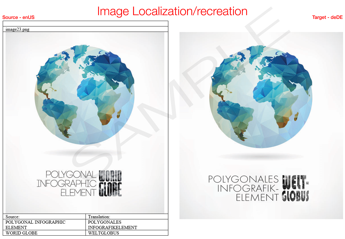 Image Localization